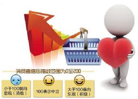 國家統(tǒng)計局:2月份我國消費(fèi)者信心指數(shù)比1月份提高2.3個百分點(diǎn)