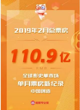 2019年2月中國內(nèi)地電影票房達到110.9億，再破全球影史單市場單月票房新紀錄