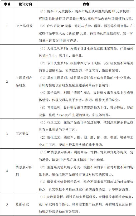 深圳羅湖-珠寶設(shè)計(jì)研發(fā)中心建設(shè)項(xiàng)目可行性研究報(bào)告案例