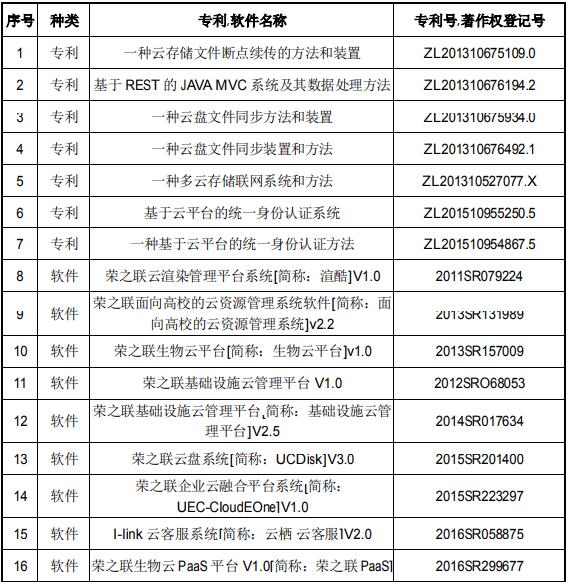 混合多云服務(wù)運營支撐平臺研發(fā)和產(chǎn)業(yè)化項目可行性研究報告案例