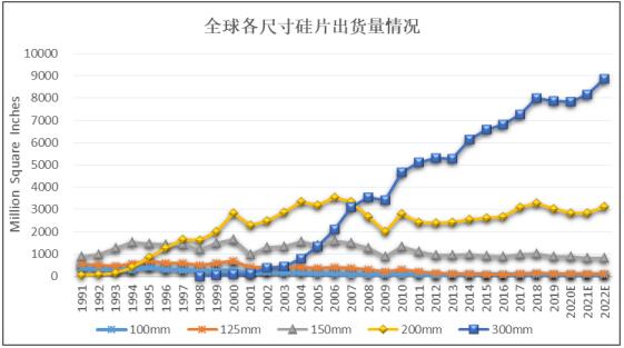 年產180萬片集成電路用12英寸硅片可行性研究報告