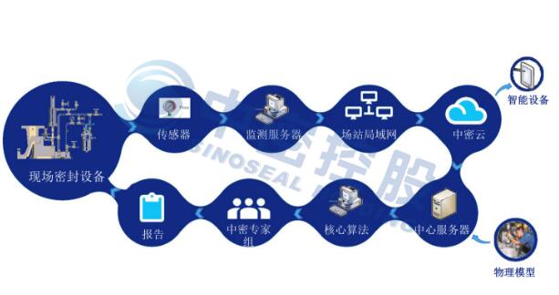 機械密封產品數字化設計轉型及智能制造項目可行性研究報告