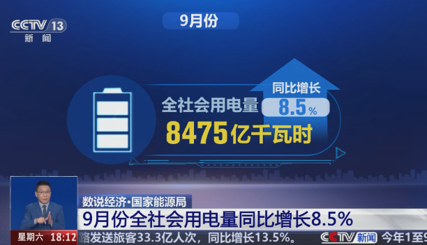 9月份，全社會(huì)用電量8475億千瓦時(shí)，同比增長(zhǎng)8.5%