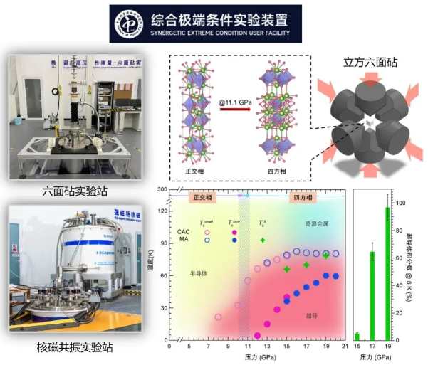 又一新型高溫超導(dǎo)體被發(fā)現(xiàn)，在眾多高技術(shù)領(lǐng)域擁有巨大應(yīng)用潛力
